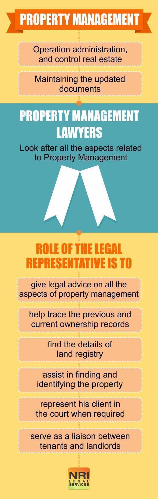Property Management lawyers India