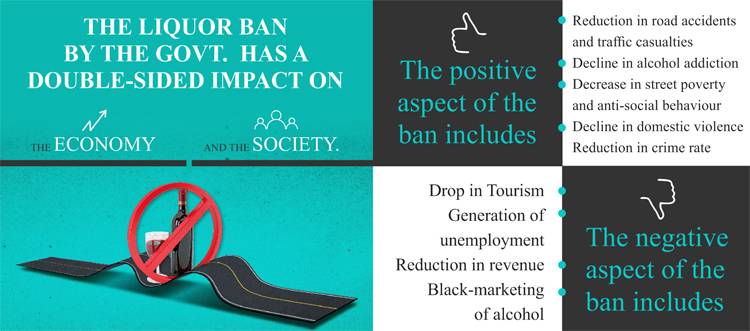 liquor ban has both positive and negative impact liquor ban has both positive and negative impact